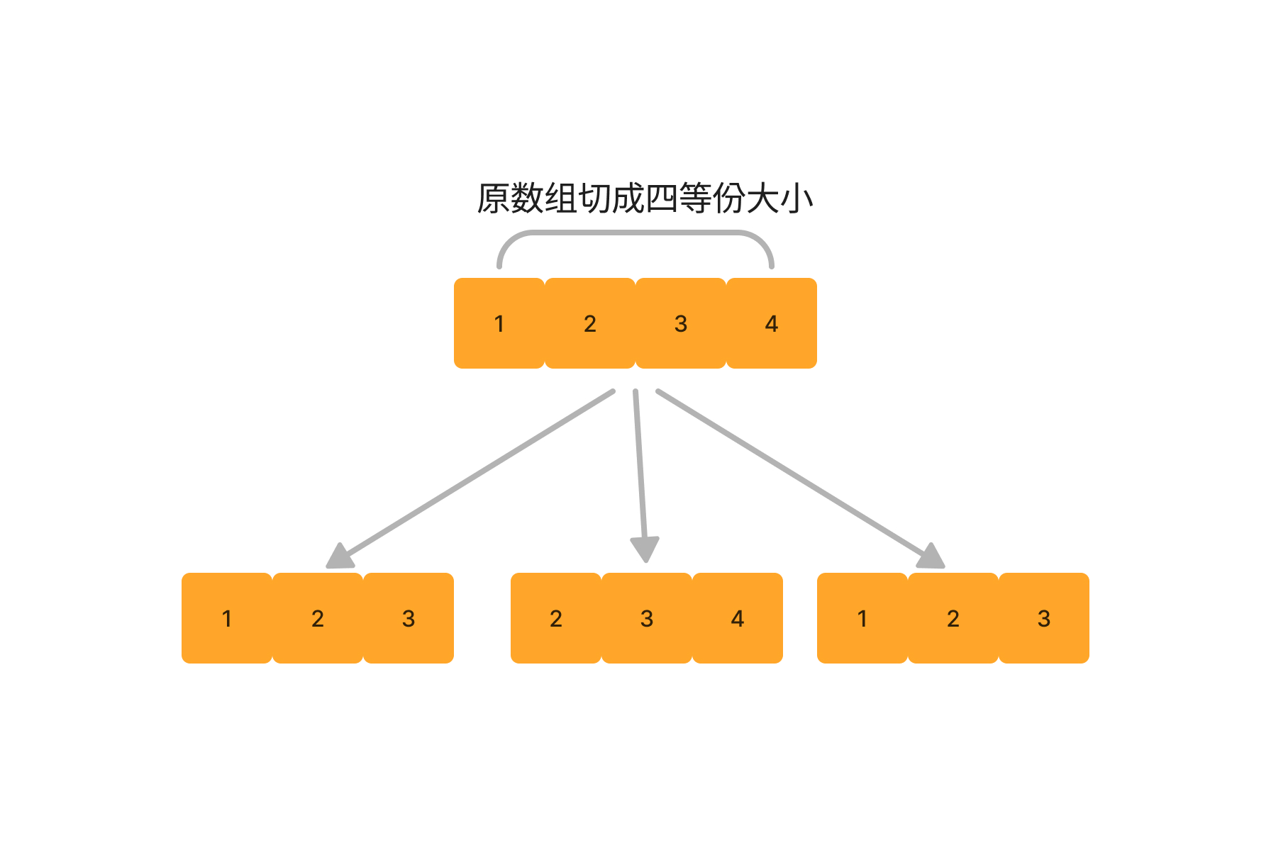 递归树演示