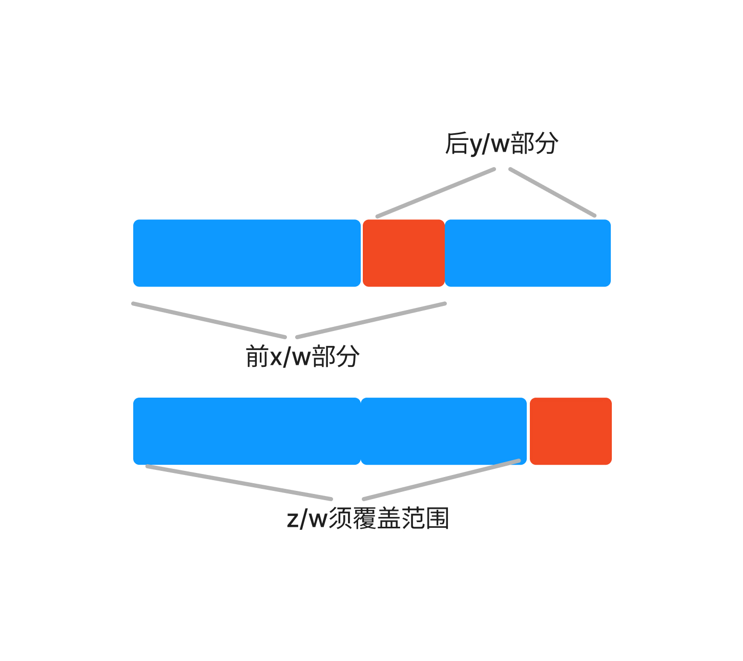 排序演示